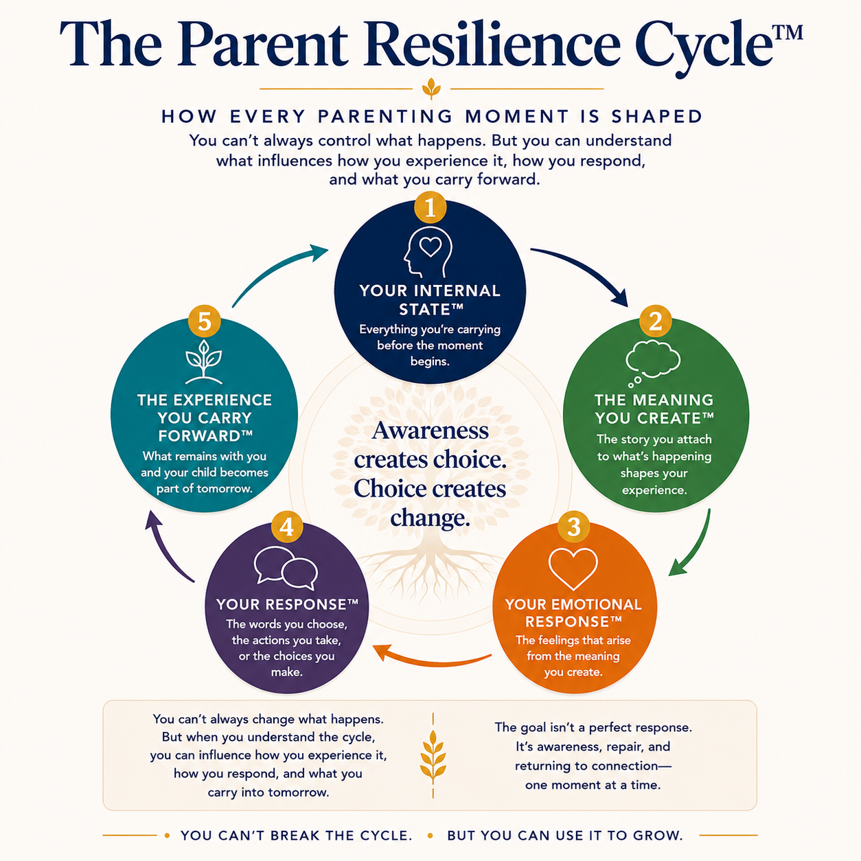 📖 3 Chapters of The Parent Resilience Method™ FREE